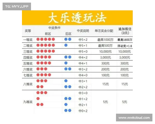 七乐彩玩法详细解析与投注技巧分享,助你提高中奖机会的全攻略 七乐彩玩法详细解析与投注技巧分享,助你提高中奖机会的全攻略